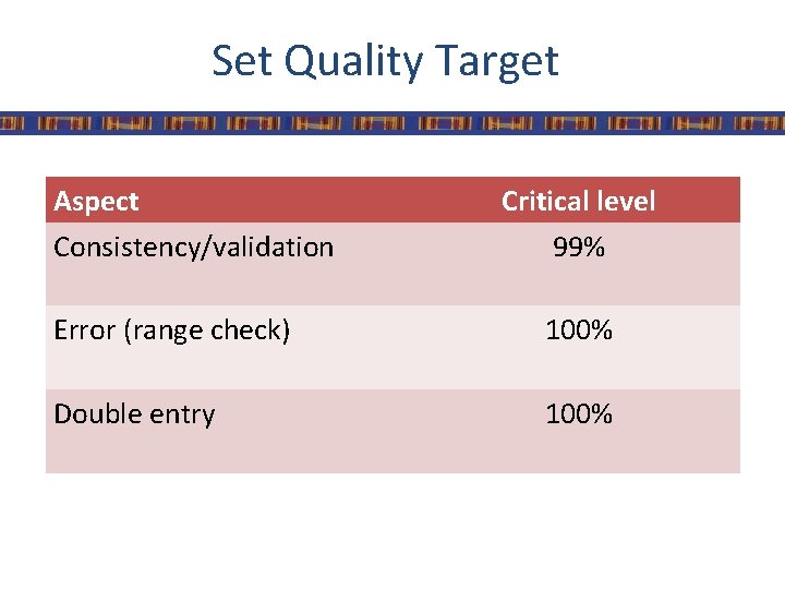 Set Quality Target Aspect Consistency/validation Critical level 99% Error (range check) 100% Double entry