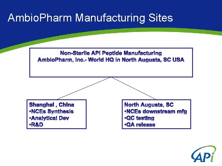 Ambio. Pharm Manufacturing Sites 