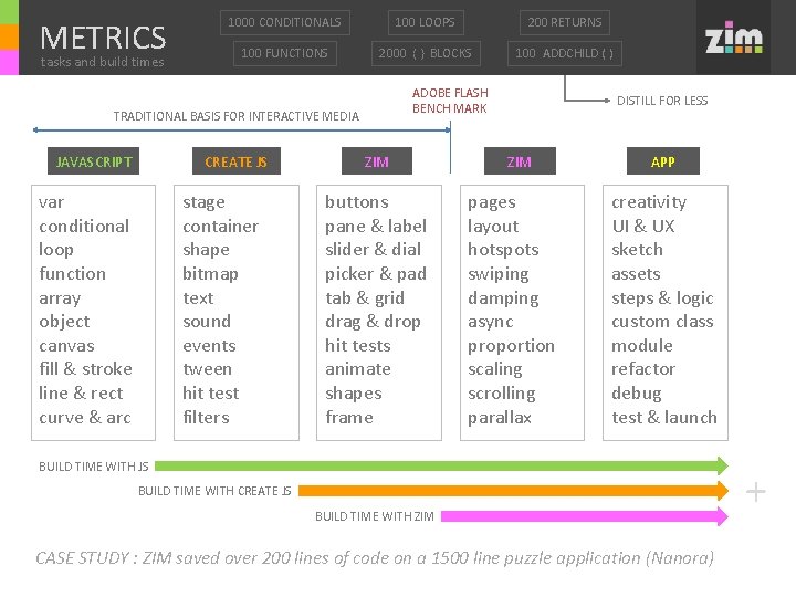 METRICS tasks and build times 1000 CONDITIONALS 100 LOOPS 200 RETURNS 100 FUNCTIONS 2000