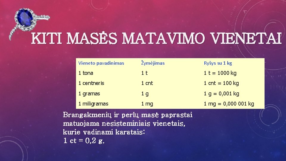 KITI MASĖS MATAVIMO VIENETAI Vieneto pavadinimas Žymėjimas Ryšys su 1 kg 1 tona 1