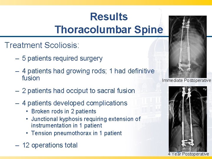 Results Thoracolumbar Spine Treatment Scoliosis: – 5 patients required surgery – 4 patients had