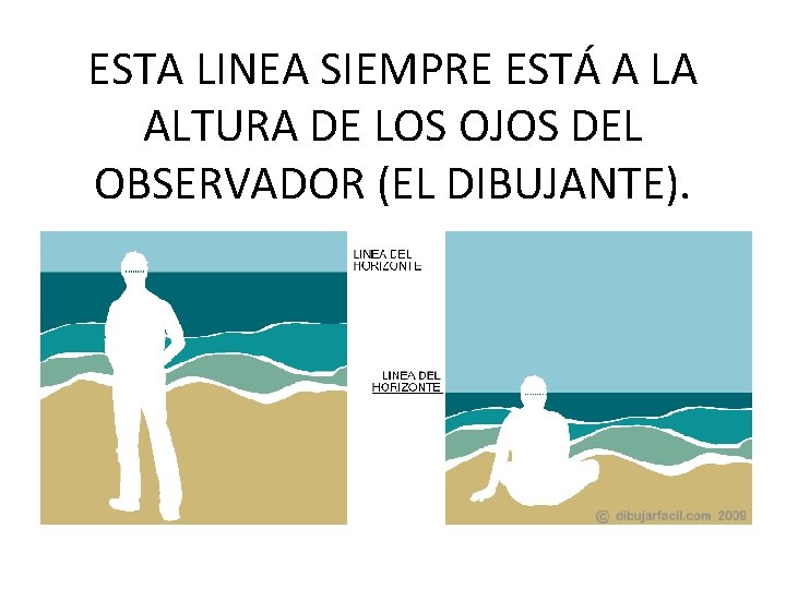 ESTA LINEA SIEMPRE ESTÁ A LA ALTURA DE LOS OJOS DEL OBSERVADOR (EL DIBUJANTE).