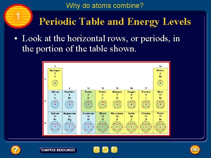 Why do atoms combine? 1 Periodic Table and Energy Levels • Look at the