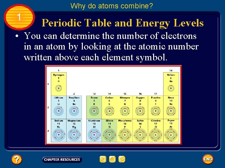 Why do atoms combine? 1 Periodic Table and Energy Levels • You can determine