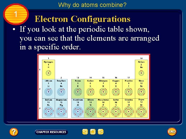 Why do atoms combine? 1 Electron Configurations • If you look at the periodic