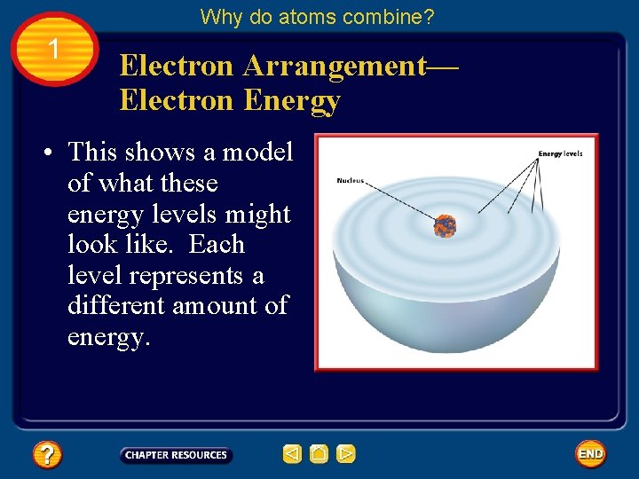 Why do atoms combine? 1 Electron Arrangement— Electron Energy • This shows a model