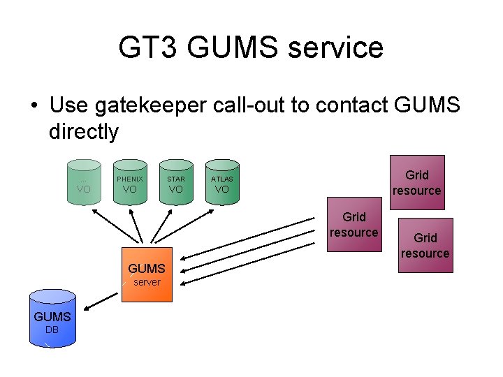 GT 3 GUMS service • Use gatekeeper call-out to contact GUMS directly … PHENIX