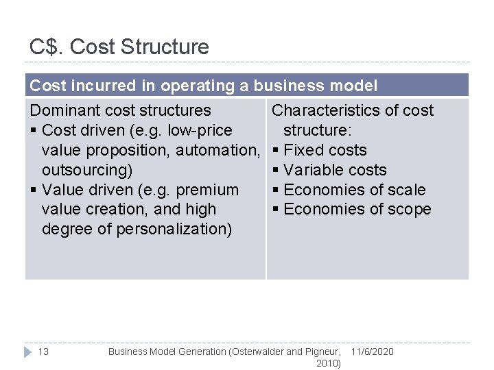 C$. Cost Structure Cost incurred in operating a business model Dominant cost structures Characteristics