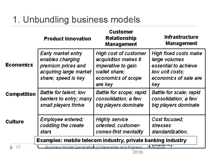 1. Unbundling business models Product Innovation Economics Early market entry enables charging premium prices