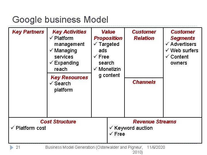 Google business Model Key Partners Key Activities ü Platform management ü Managing services ü