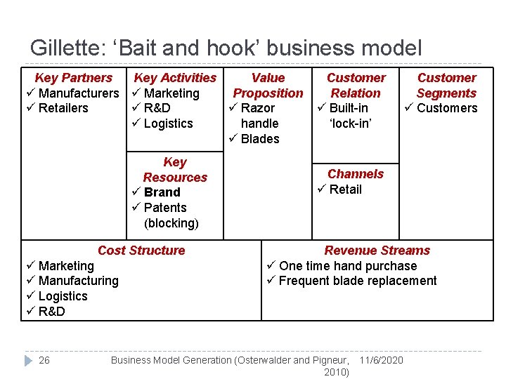 Gillette: ‘Bait and hook’ business model Key Partners Key Activities Value ü Manufacturers ü