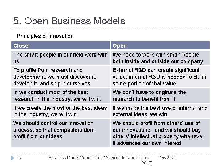 5. Open Business Models Principles of innovation Closer Open The smart people in our