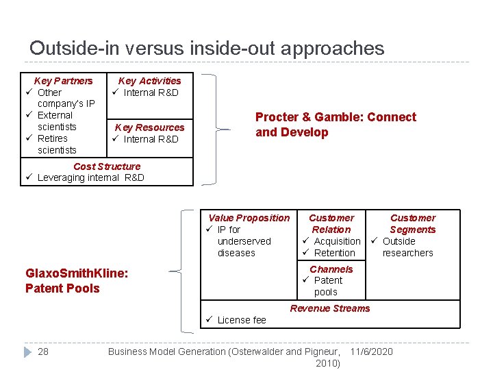 Outside-in versus inside-out approaches Key Partners ü Other company’s IP ü External scientists ü