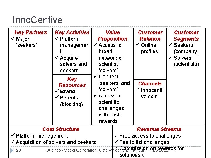 Inno. Centive Key Partners ü Major ‘seekers’ Key Activities Value ü Platform Proposition managemen