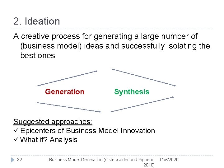 2. Ideation A creative process for generating a large number of (business model) ideas