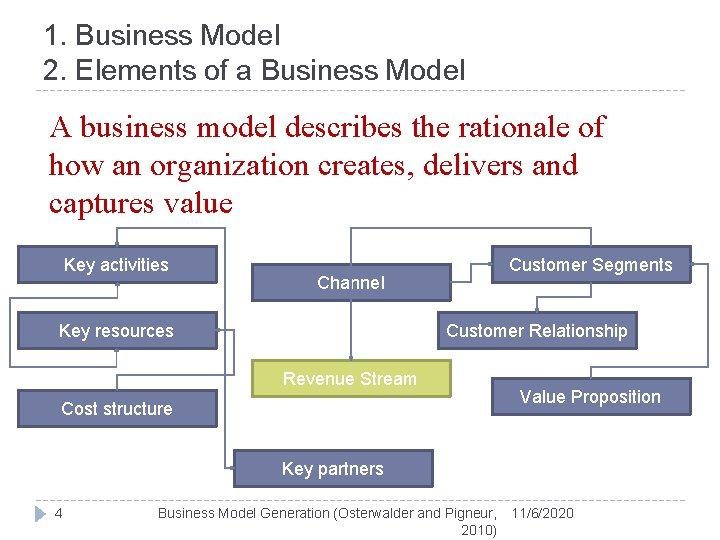 1. Business Model 2. Elements of a Business Model A business model describes the