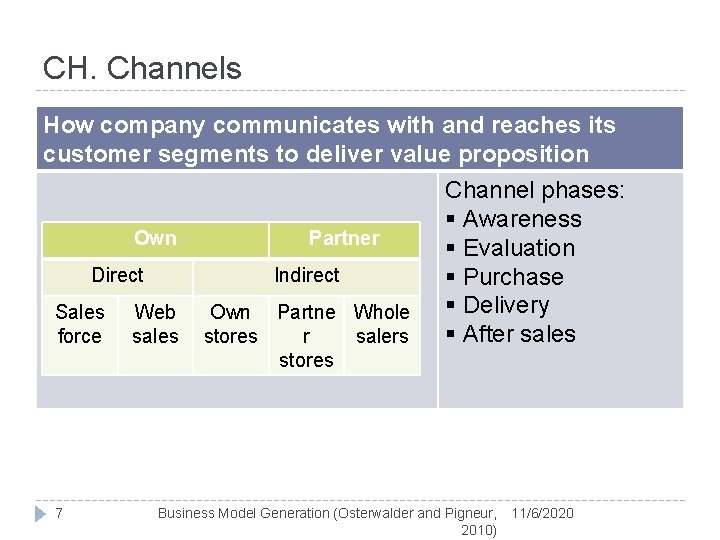 CH. Channels How company communicates with and reaches its customer segments to deliver value