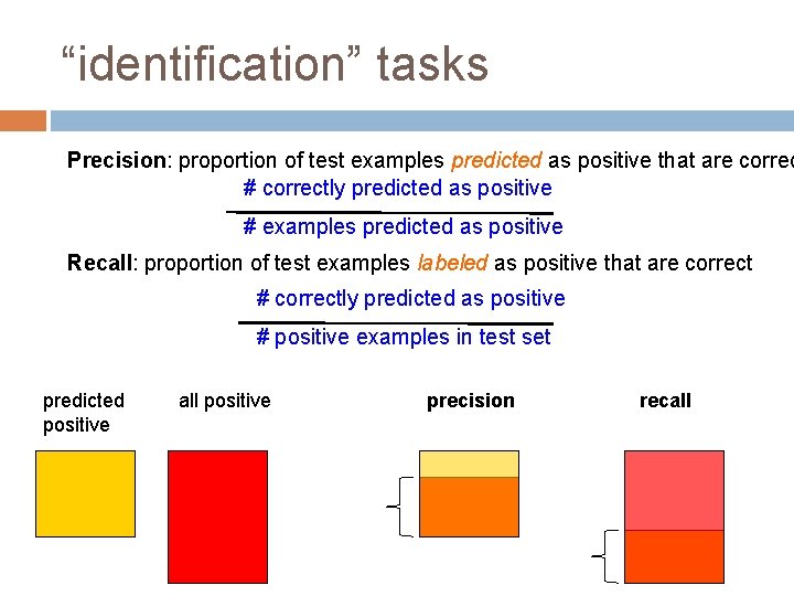 “identification” tasks Precision: proportion of test examples predicted as positive that are correc #