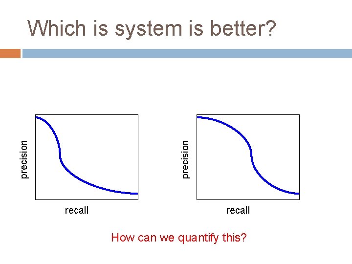 precision Which is system is better? recall How can we quantify this? 