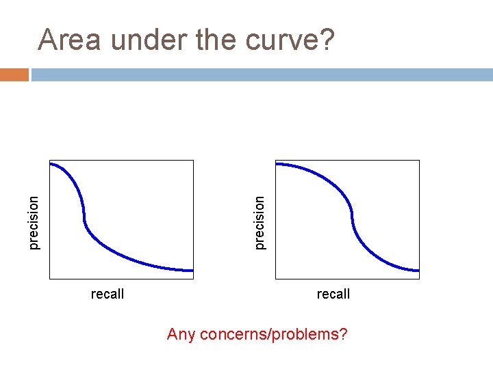 precision Area under the curve? recall Any concerns/problems? 