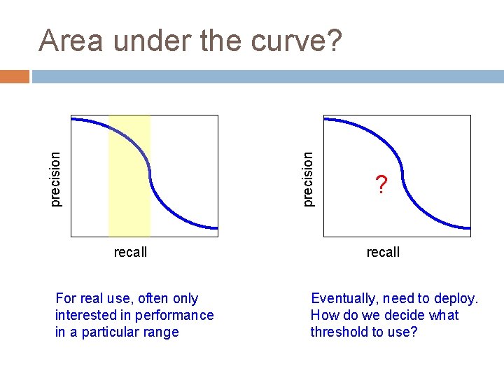 precision Area under the curve? recall For real use, often only interested in performance