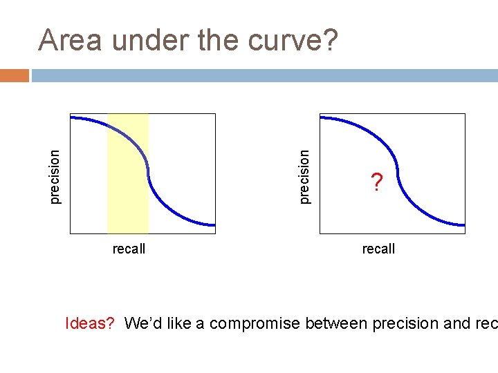 precision Area under the curve? recall ? recall Ideas? We’d like a compromise between