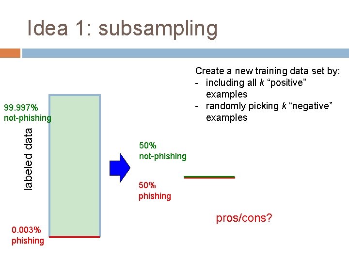 Idea 1: subsampling Create a new training data set by: - including all k