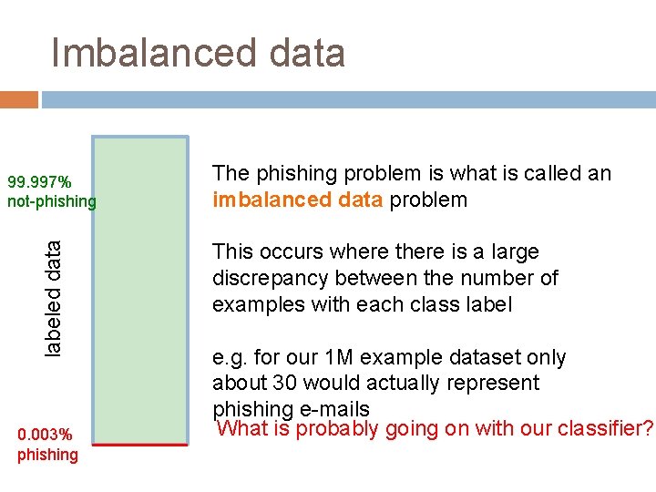 Imbalanced data labeled data 99. 997% not-phishing 0. 003% phishing The phishing problem is