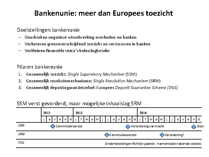 Bankenunie: meer dan Europees toezicht Doelstellingen bankenunie – Doorbreken negatieve wisselwerking overheden en banken