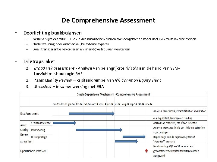 De Comprehensive Assessment • Doorlichting bankbalansen – – – • Gezamenlijke exercitie ECB en