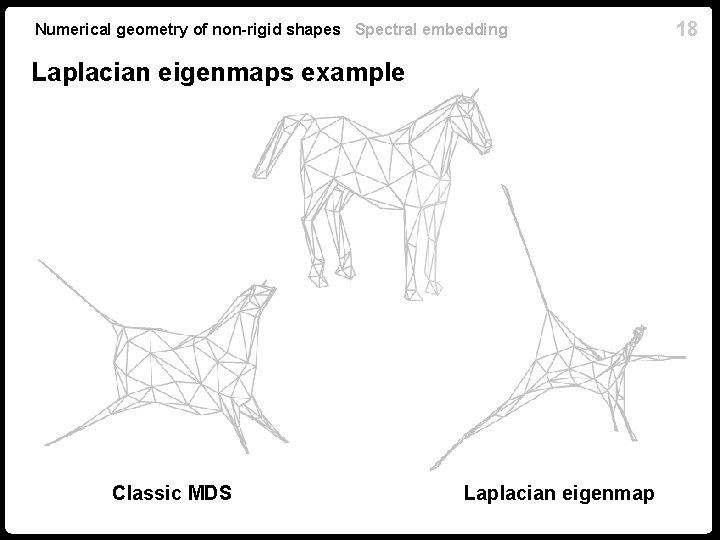 Numerical geometry of non-rigid shapes Spectral embedding Laplacian eigenmaps example Classic MDS Laplacian eigenmap