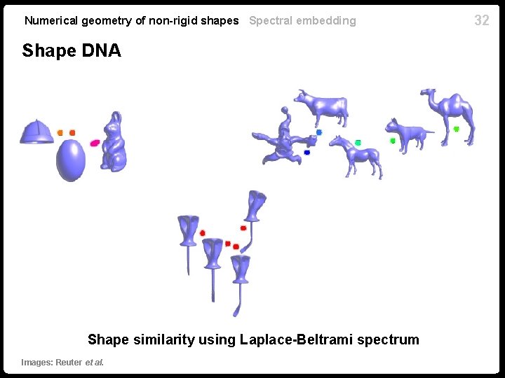 Numerical geometry of non-rigid shapes Spectral embedding Shape DNA Shape similarity using Laplace-Beltrami spectrum