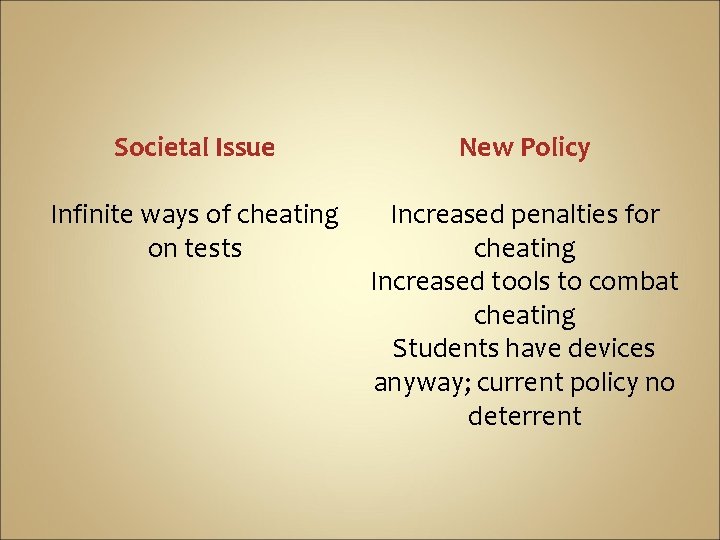 Societal Issue New Policy Infinite ways of cheating on tests Increased penalties for cheating