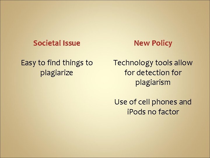 Societal Issue New Policy Easy to find things to plagiarize Technology tools allow for