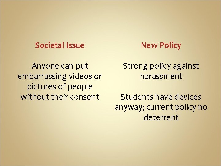Societal Issue New Policy Anyone can put embarrassing videos or pictures of people without