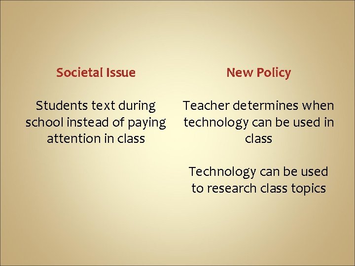Societal Issue New Policy Students text during Teacher determines when school instead of paying