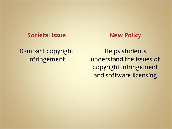 Societal Issue New Policy Rampant copyright infringement Helps students understand the issues of copyright