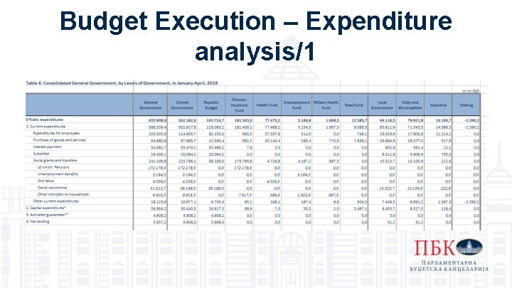 Budget Execution – Expenditure analysis/1 Budget Execution – Expenditure analysis/1