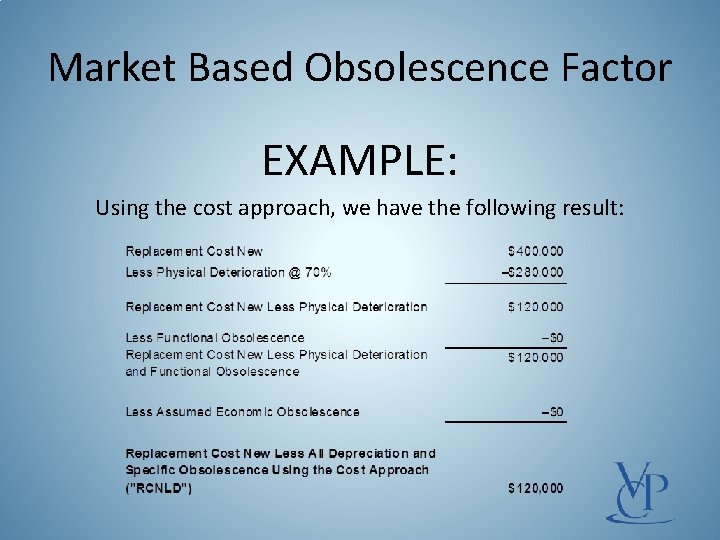 Market Based Obsolescence Factor EXAMPLE: Using the cost approach, we have the following result: