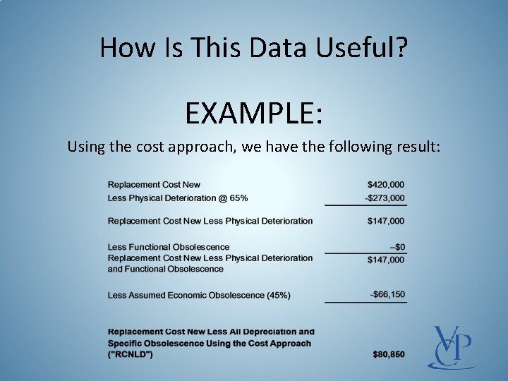 How Is This Data Useful? EXAMPLE: Using the cost approach, we have the following
