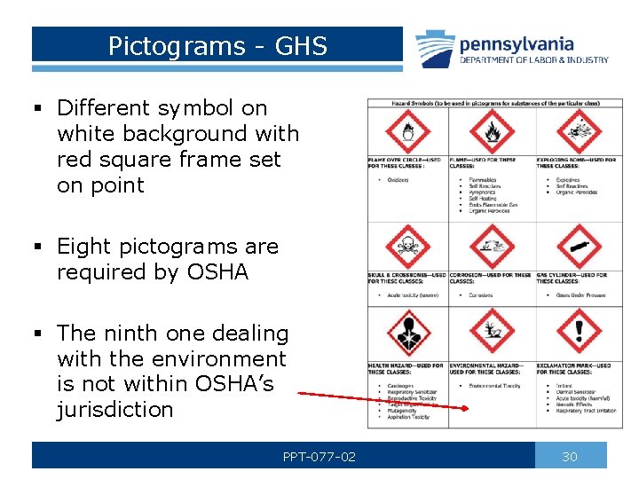 Pictograms - GHS § Different symbol on white background with red square frame set