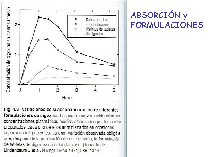 ABSORCIÓN y FORMULACIONES 