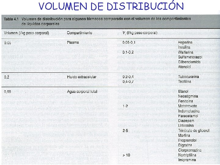 VOLUMEN DE DISTRIBUCIÓN 