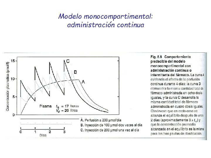 Modelo monocompartimental: administración continua 