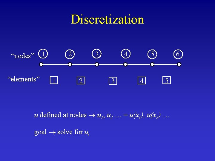 Discretization 1 “nodes” “elements” 2 1 3 2 4 3 5 4 6 5