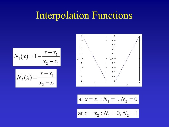 Interpolation Functions 
