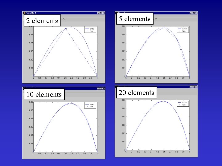 2 elements 5 elements 10 elements 20 elements 