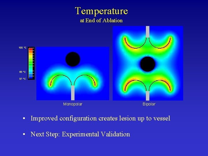 Temperature at End of Ablation 100 °C 50 °C 37 °C Monopolar Bipolar •