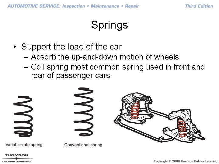 Springs • Support the load of the car – Absorb the up-and-down motion of