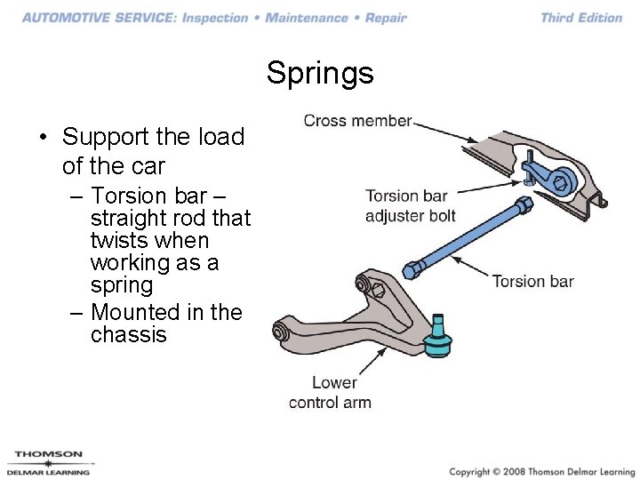 Springs • Support the load of the car – Torsion bar – straight rod